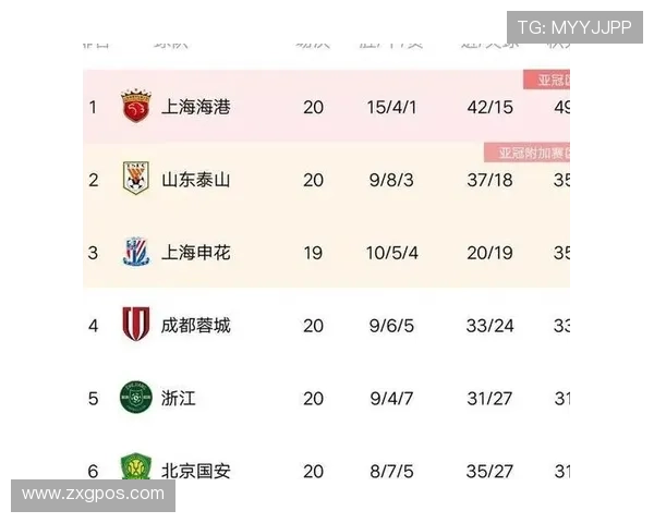 上海足球队以62分领跑挑战赛积分榜展现强劲实力