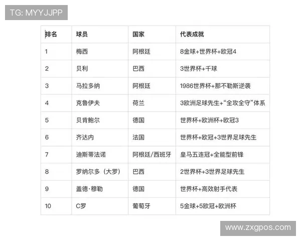 全球足球巨星风采展现与成就回顾