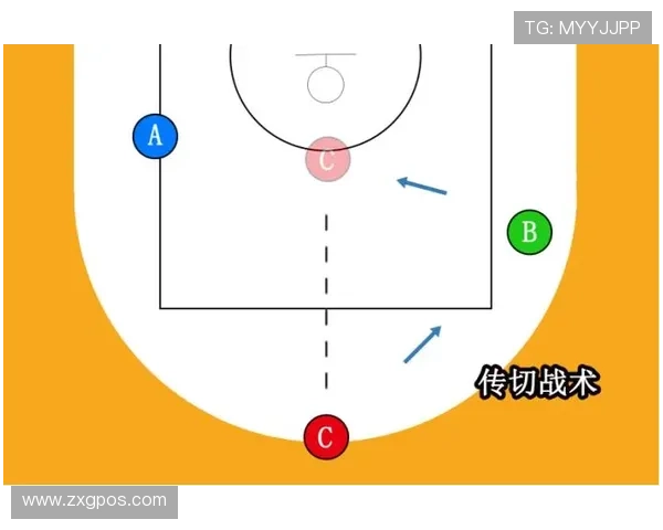 全国锦标赛分析：北京篮球队战术运用与表现评析