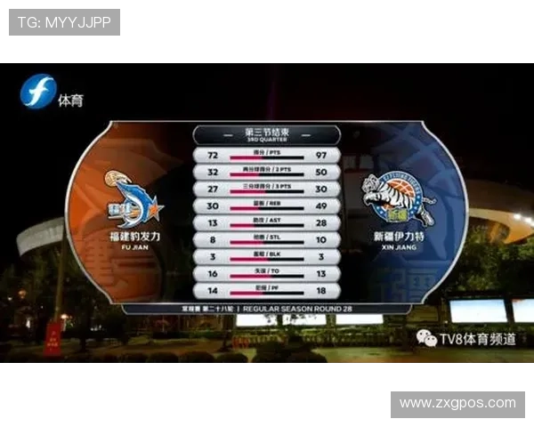 全国锦标赛积分榜更新北京篮球队以97分稳居第一名