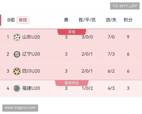 全运会篮球积分榜更新成都队以100分稳居第一名